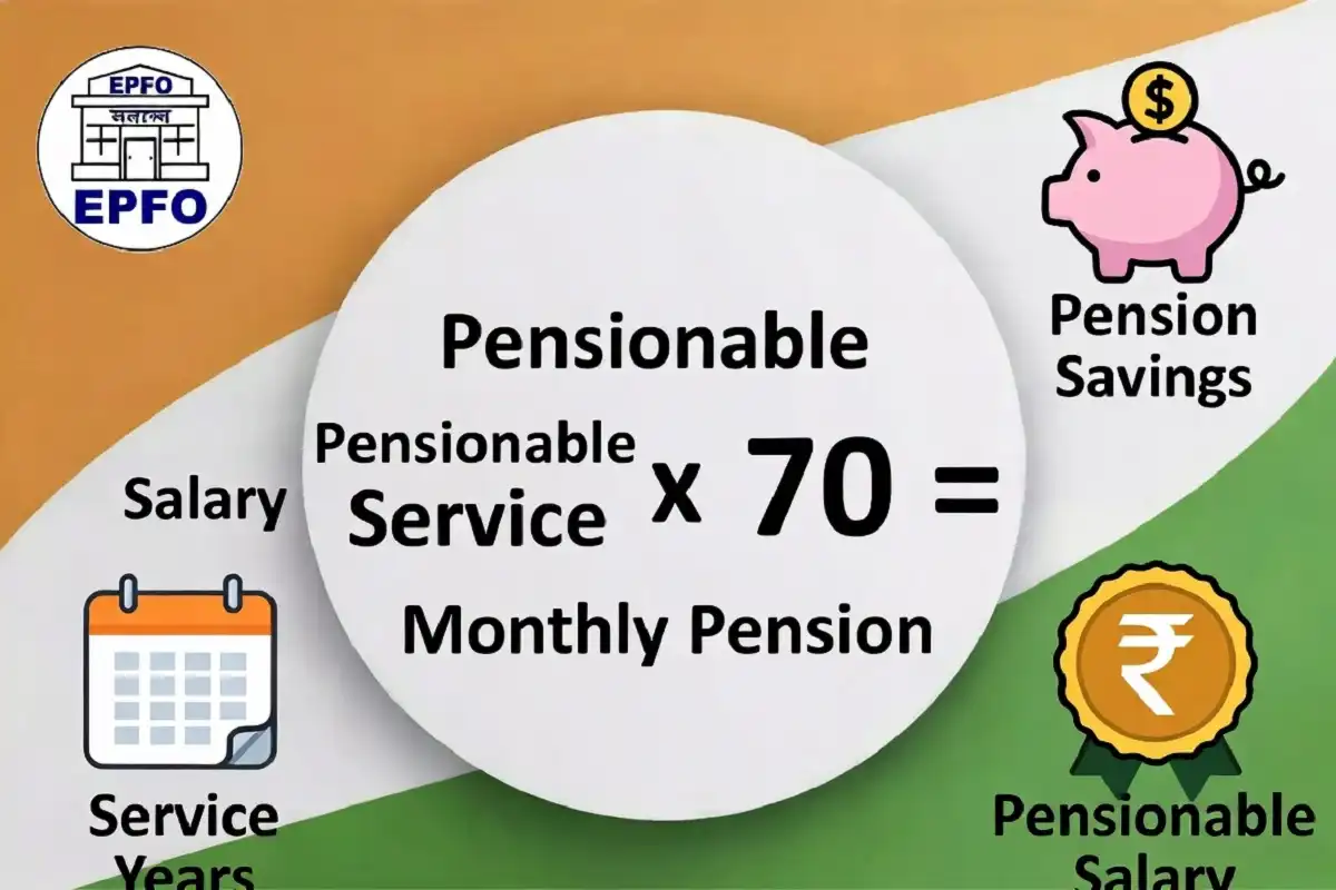 EPS 95 pension calculation formula chart - pensionable salary multiplied by service years divided by 70